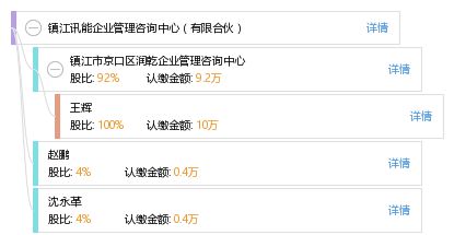 镇江讯能企业管理咨询中心（有限合伙）——赋能企业，智赢未来