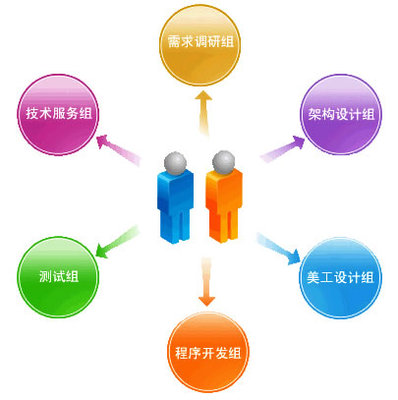 成都云智慧企业管理咨询 ERP软件定制服务的全流程与价值呈现