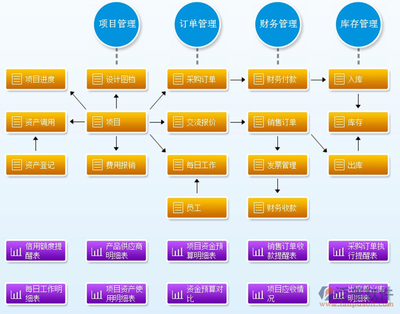 精选免费项目管理软件 助力企业管理与咨询效率提升