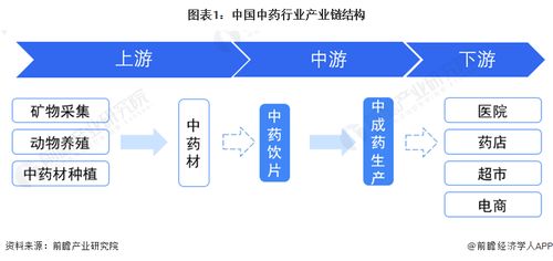2024年中国中药行业产业链全景梳理与区域热力地图——兼论企业管理与咨询机遇