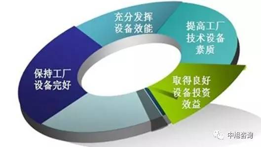 人机协同，智造未来 精益生产培训与TPM设备管理的互动增效之道