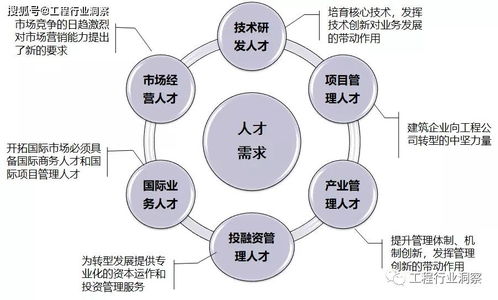 建筑企业人力资源管理的四大核心挑战与应对策略