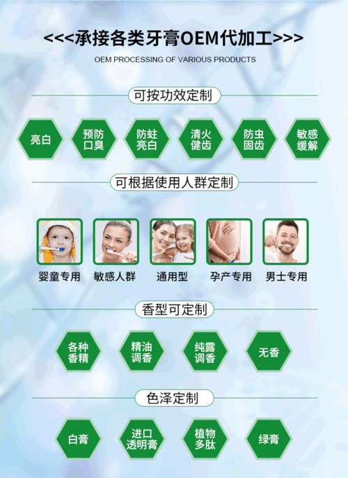 牙膏代理与贴牌定制 为何选择南京向日葵药业？