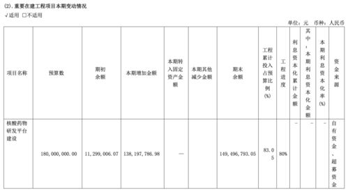 销量下滑与新冠药押注 悦康药业何以应对市场困局与问询考验