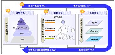 上海企业管理及咨询 创新与可持续发展的引领者