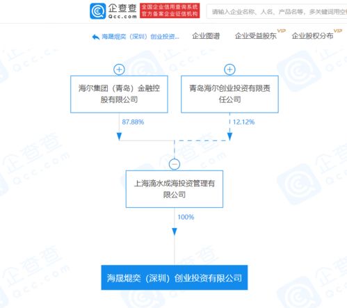 海创启航 海尔集团关联企业设立千万元创投公司，深耕企业管理与咨询